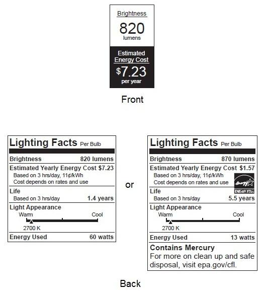 Lighting Label Formats